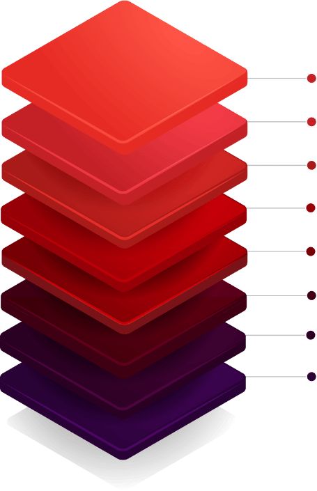 img s5 multiple layers of security
